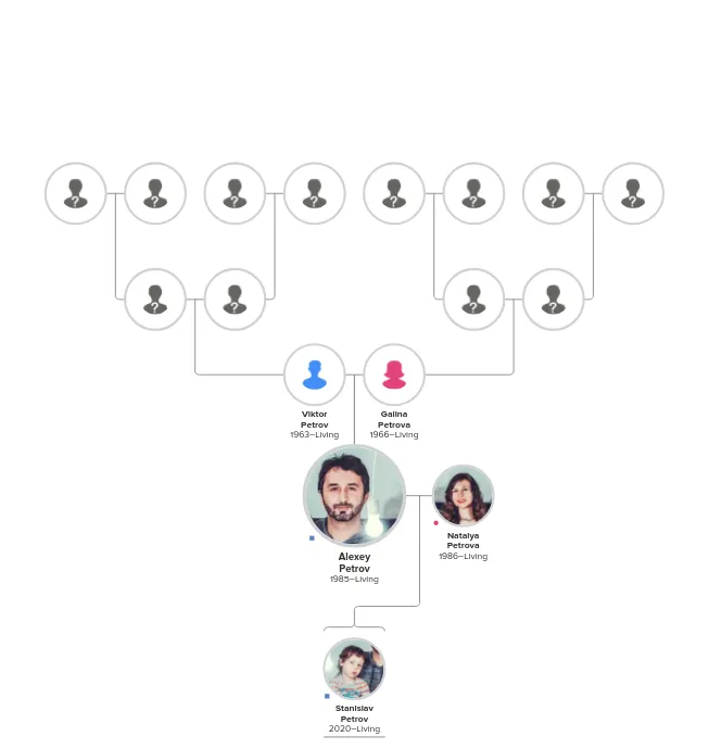 Printable example of a generated FamilySearch family tree