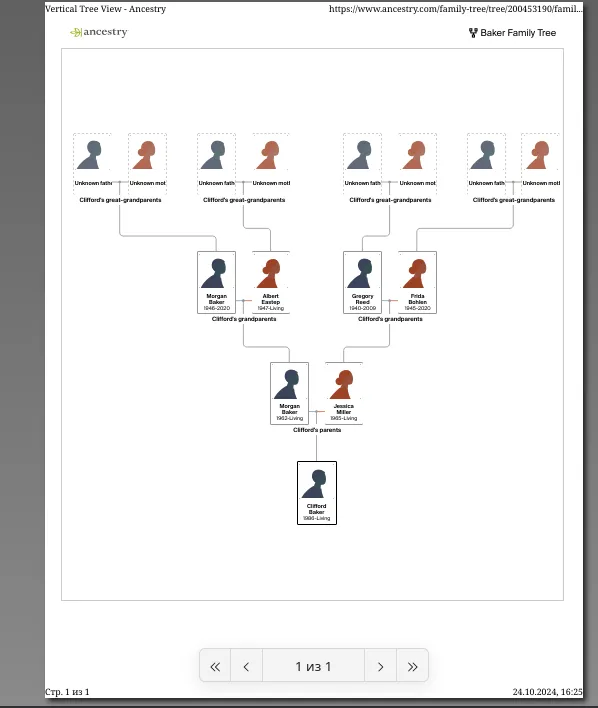 An example of printing a family tree in Ancestry