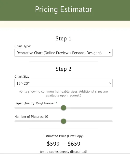 An example of the cost of a designer family tree on one of the sites