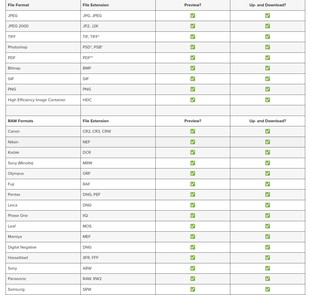Picdrop supported image formats