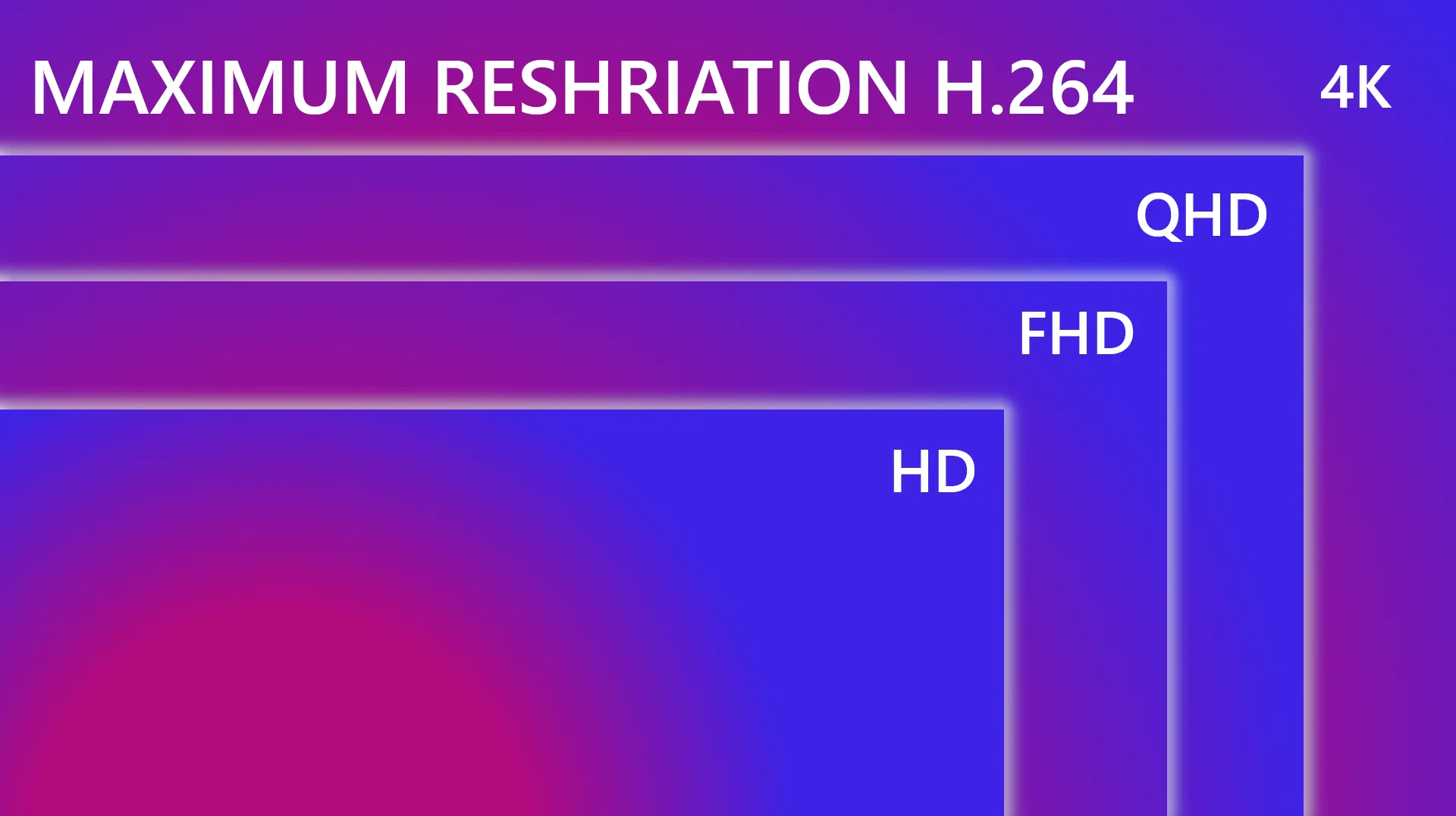 Maximum supported resolution H.264