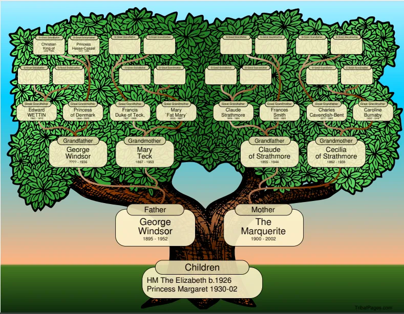 Printable PDF document created in Tribalpages