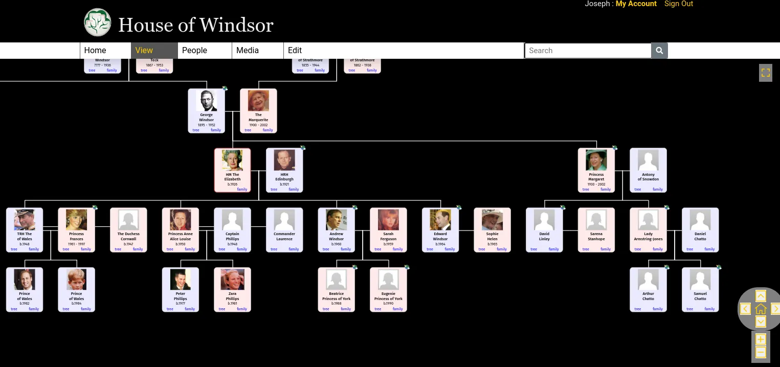 Example of a royal family tree at Tribalpages