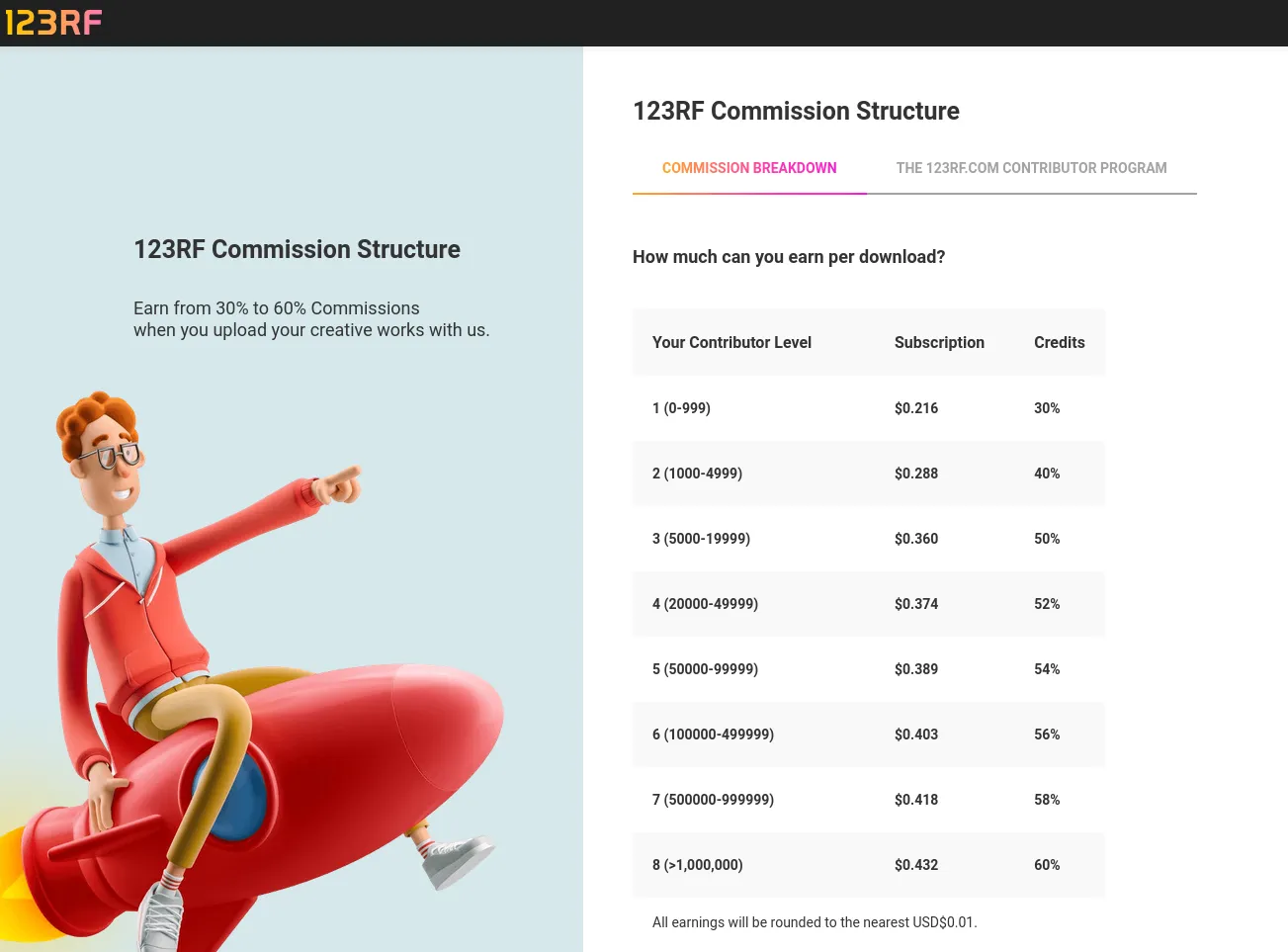 123rf Commission Structure